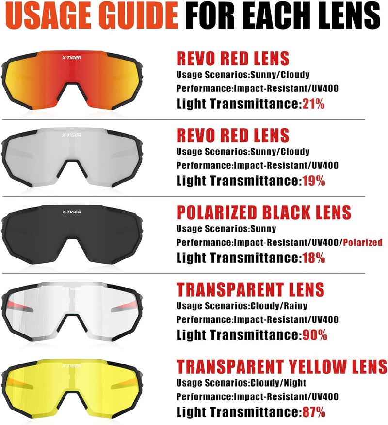 Xtiger Polarized Sports Sunglasses with 5 Interchangeable Lenses,Mens Womens Cycling Bike Glasses,Baseball Running Fishing - Image 3